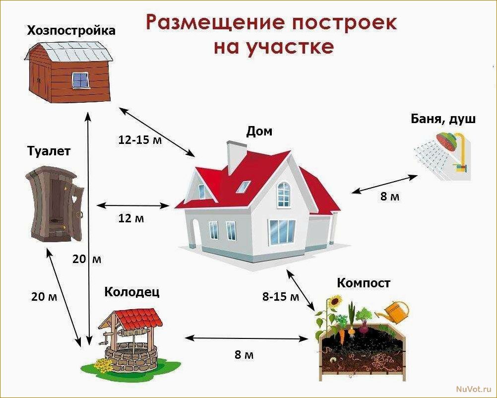 Расстояние от забора до туалета на даче: правила и рекомендации
