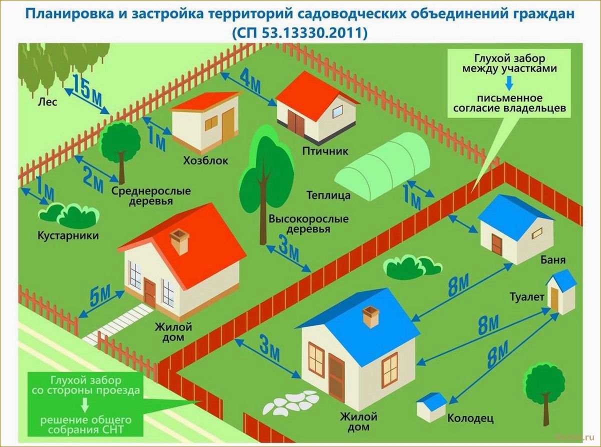 Расстояние от забора до туалета на даче: правила и рекомендации