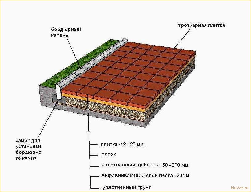 Как изготовить и уложить тротуарную плитку своими руками
