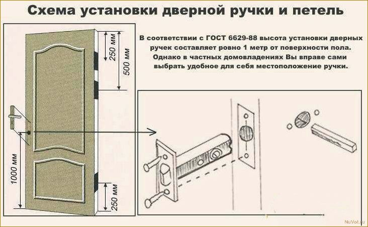 Как установить двери без проблем: секреты профессионального установщика